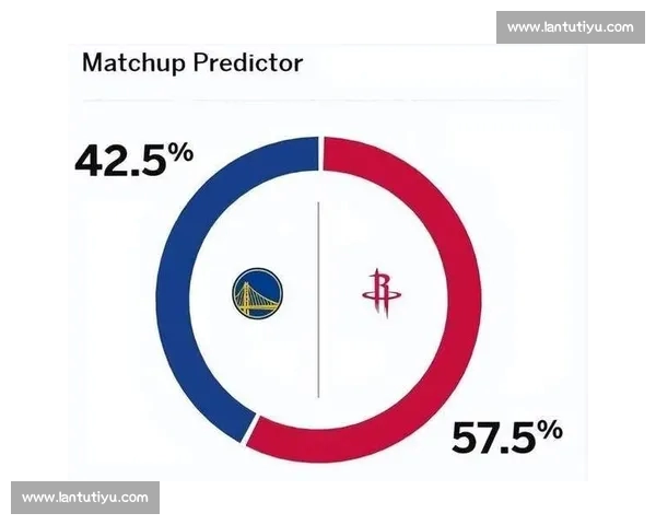 美媒盛赞火箭打造新文化！休城瞄准湖人双星，白魔 + 兰代尔成关键筹码